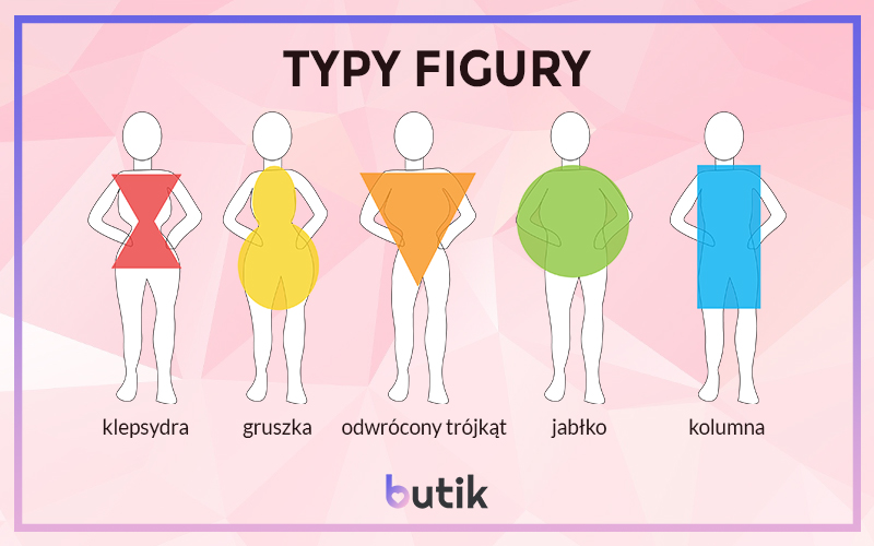 typy figury damskiej